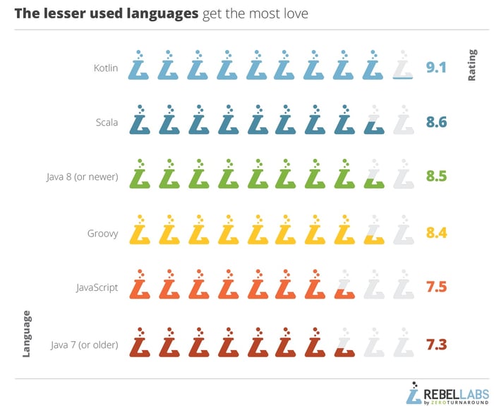 12-The-lesser-used-language-are-loved-more