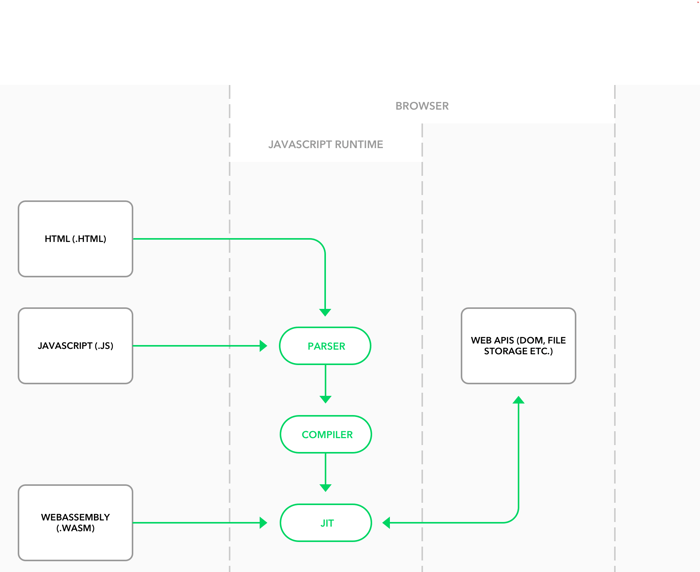 Simplified client-side architecture scheme.