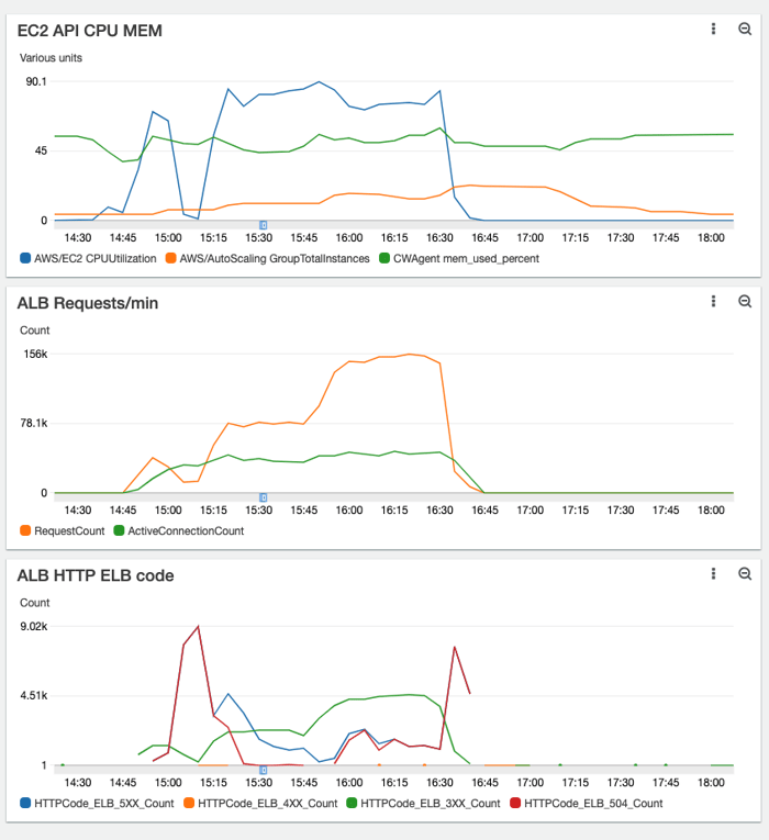 AWS Aurora RDS