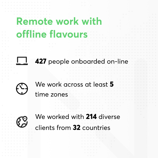 Remote work at Netguru in numbers