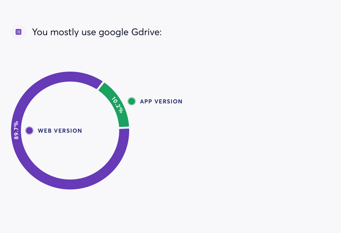 4 things you should know about Google Drive's future - CNET