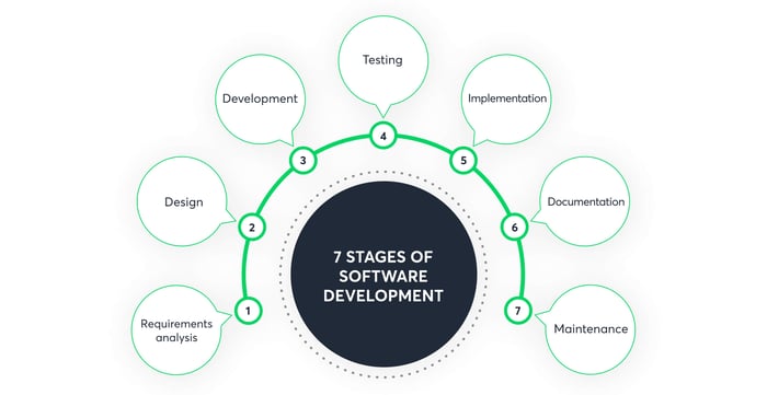 7_stages_of_software_development-1