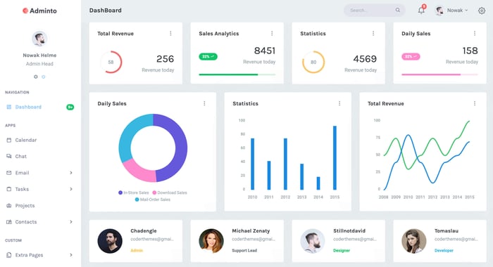 Adminto – React Admin  Dashboard Template