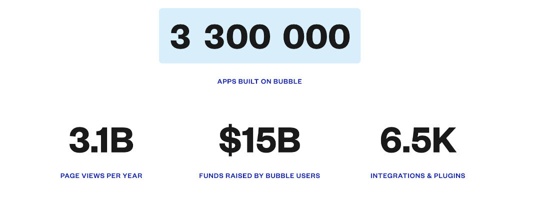 Boost MVP Development with Bubble, a No-Code and Low-Code Tool