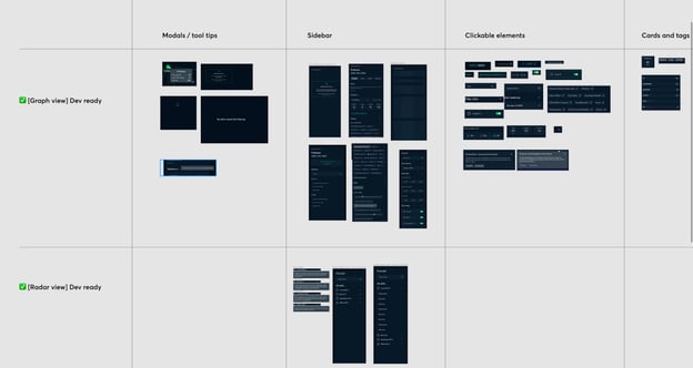 Audit of the Radar UI to map all components which needed to be made