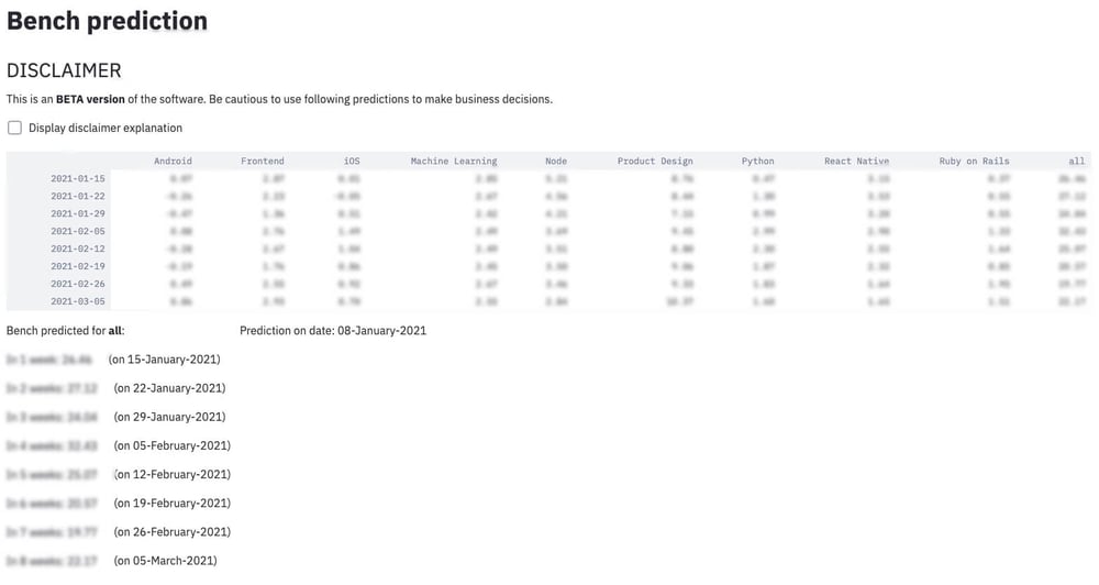 Bench Prediction Table