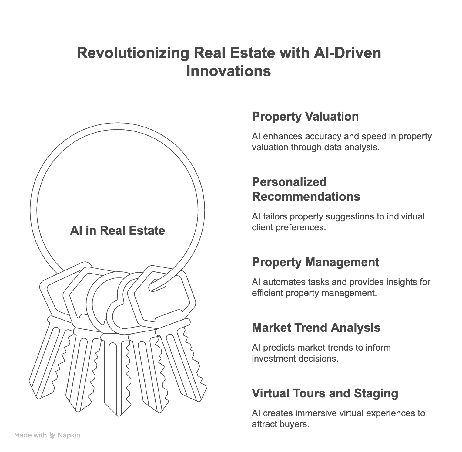 Benefits of AI in Real Estate