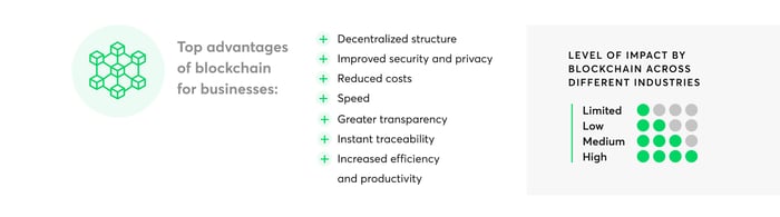 Blockchain_advantages_for_business