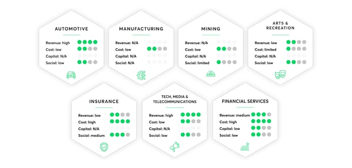 Blockchain_impact_industries