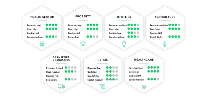 Blockchain_impact_industries_2