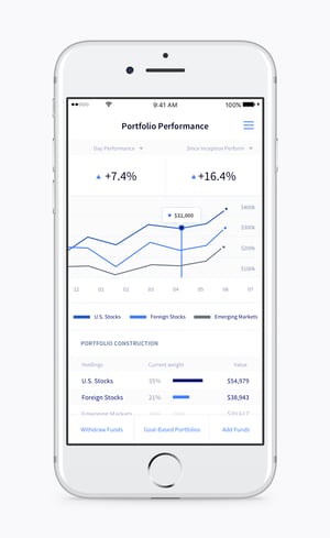 04-Portfolio Analisys Mobile 2