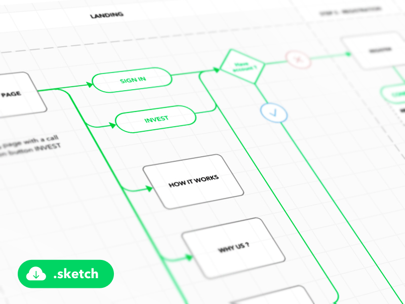 User Flow Chart