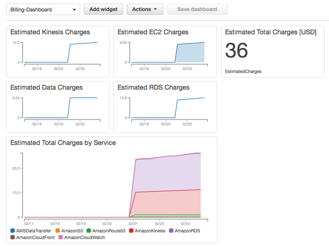 5-mins-aws-1.png