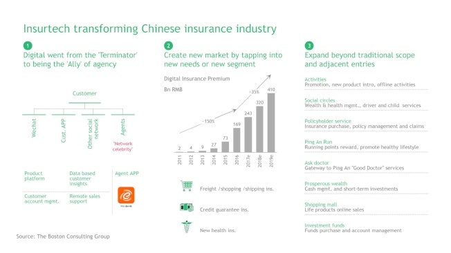 Chinese insurance market infografic-3-102860-edited