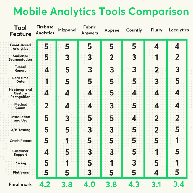 Mobile Analytics Tools Comparison 1 (1).png