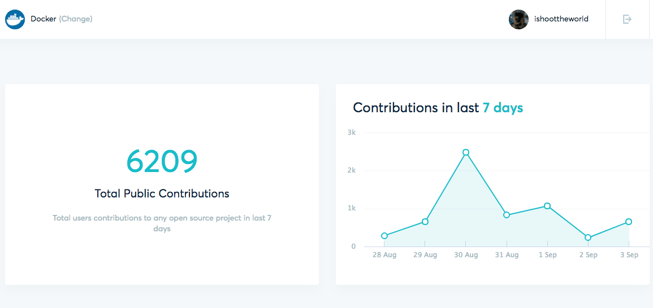 docker contributions.png