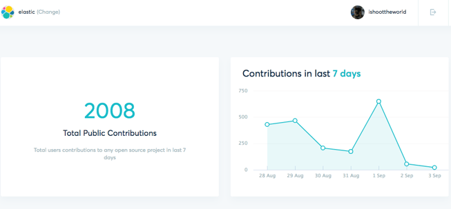 elastic contributions.png