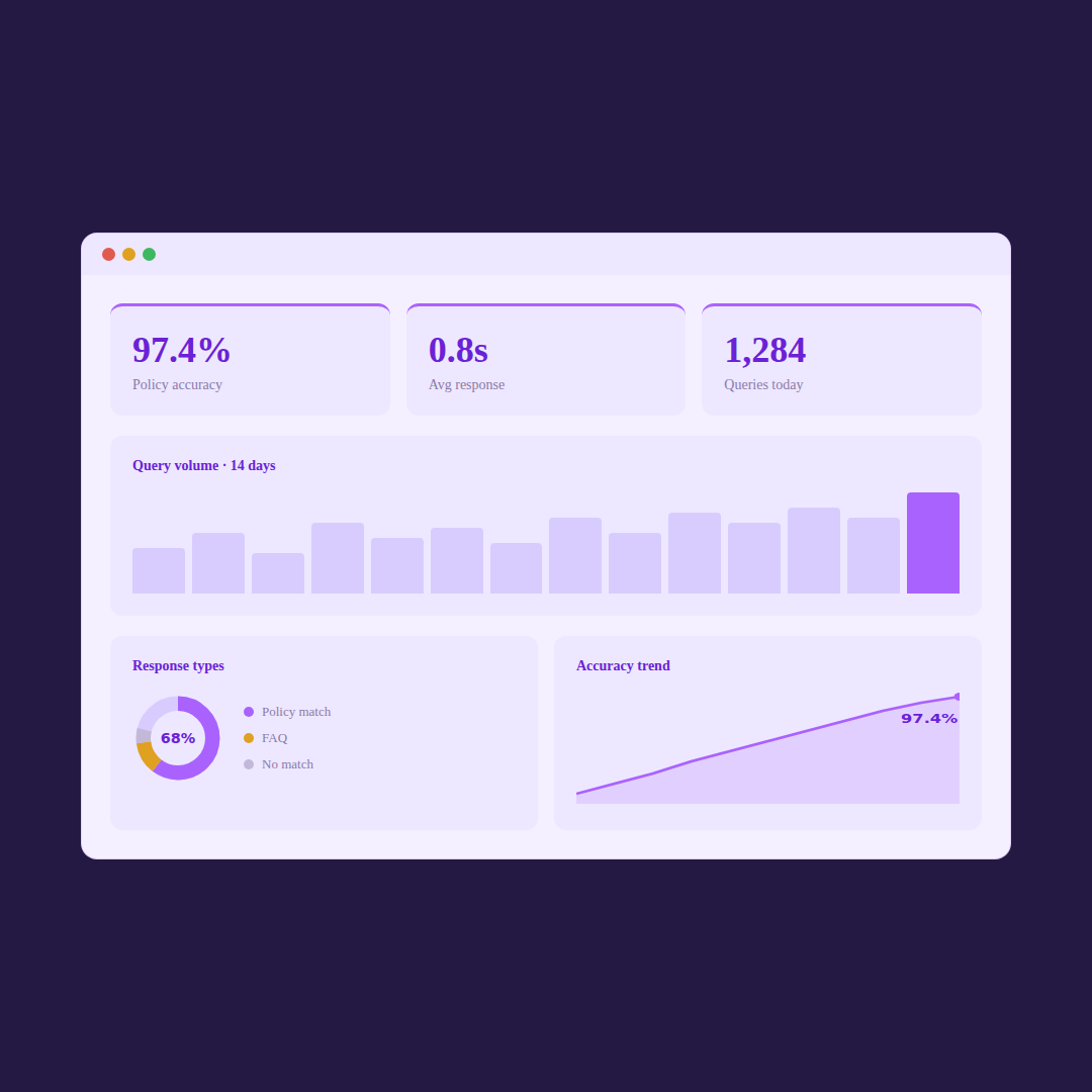 Chatguru insurance dashboard