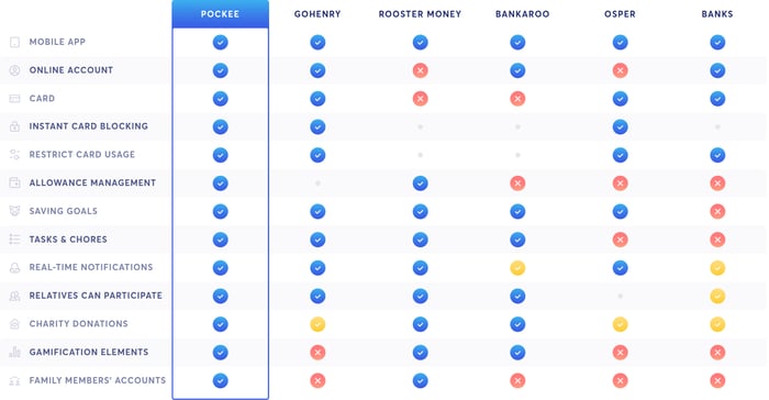 Competition matrix (1440px)