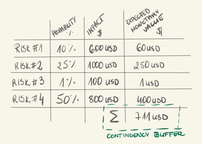 Contingency_buffer_waterfall_methodology