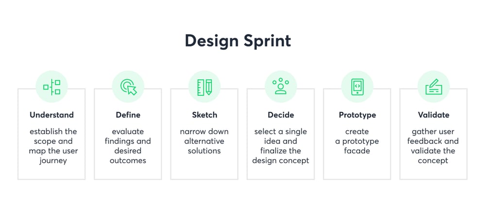Design Sprint-1