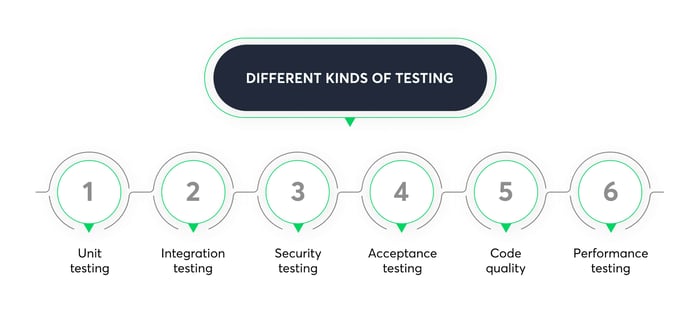 Different_kinds_of _testing_in_software_development