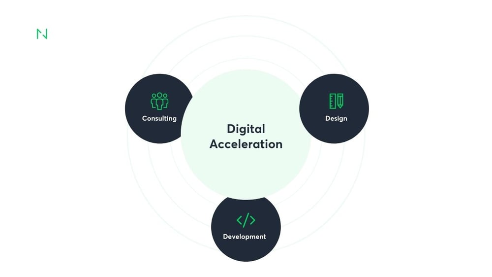 DigitalAccelerationChart