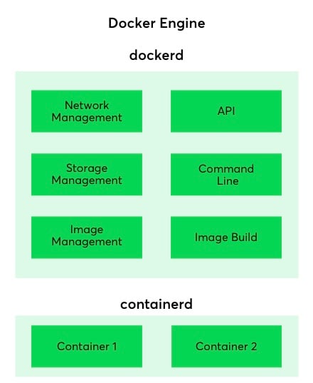 Docker_Engine