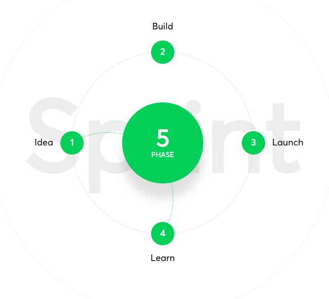 Edit Page | [S][N] Product Design Sprint - Narrative (Natalia) 2019-02-26 16-25-30