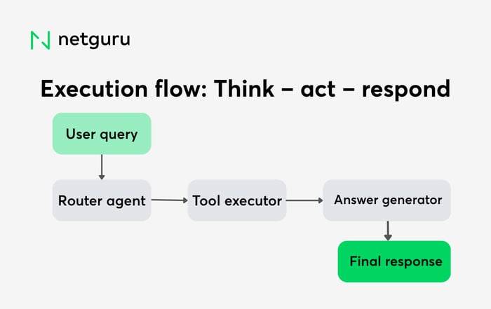 Execution flow (1)