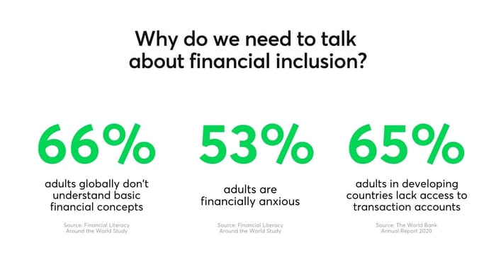 Financial Inclusion Stats