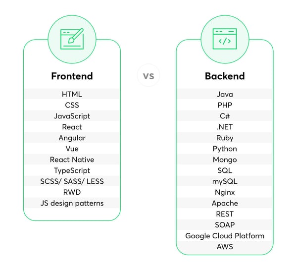 Front end vs back end tools
