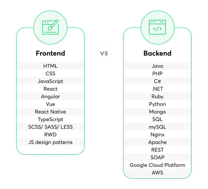 Front end vs back end tools