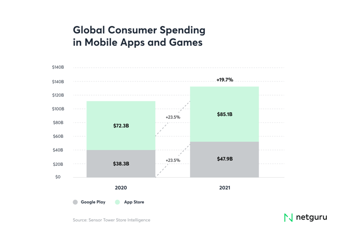 Android vs iOS Development – Key Difference, Features, Comparison