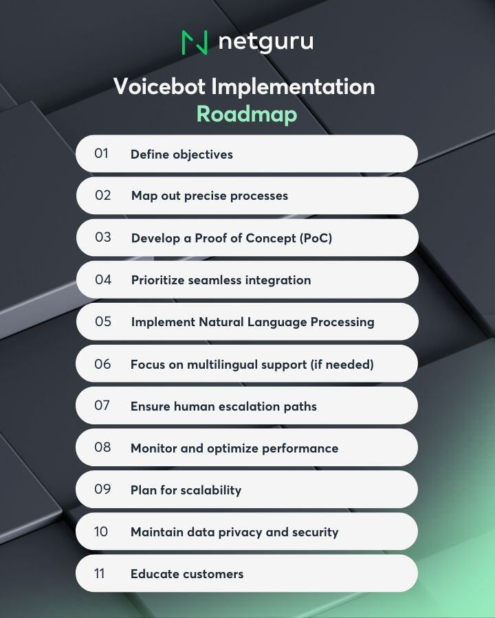 Implementation Roadmap for a Voicebot Solution 