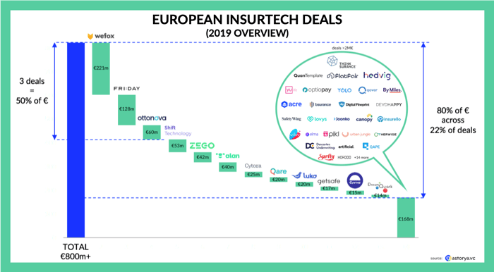 Insurtech_EUrope_astorya