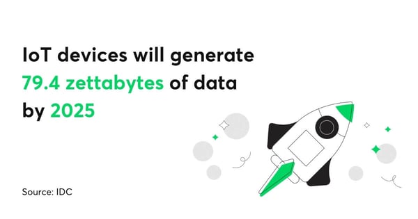 IoT data statictics