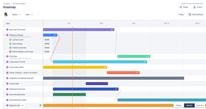 Jira_roadmap