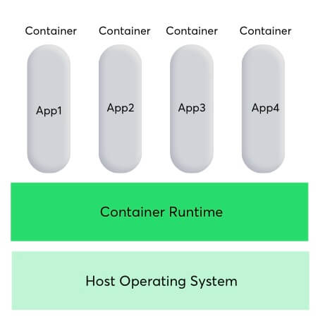 Kubernetes vs Docker