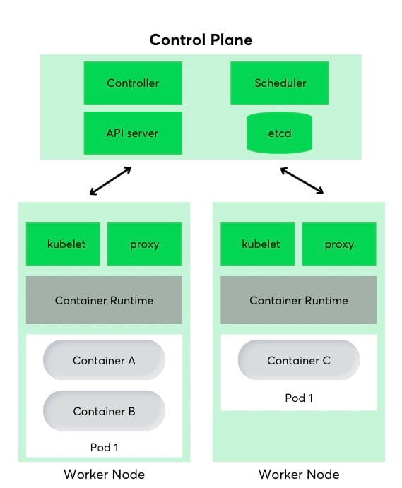 Kubernetes_control_plane