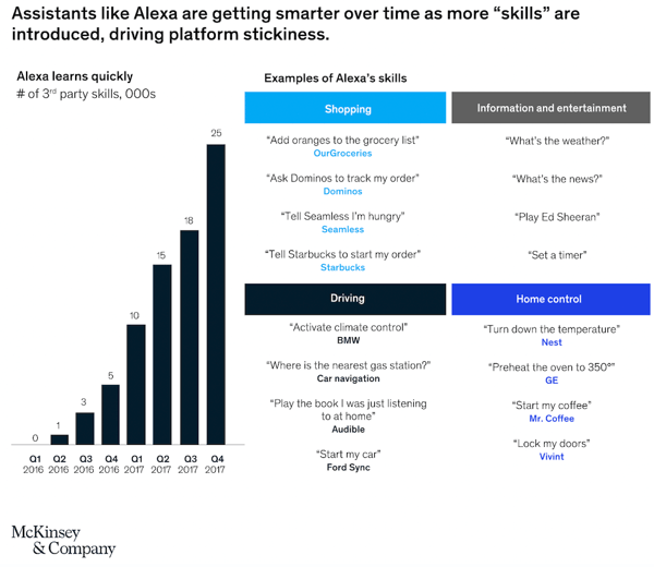 McKinsey study on retail personalization Alexa AI