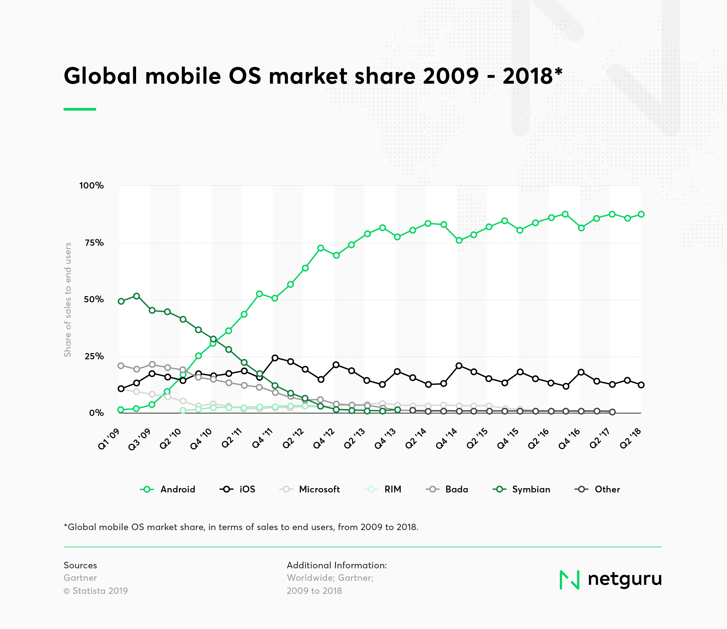 React Native Android Charts