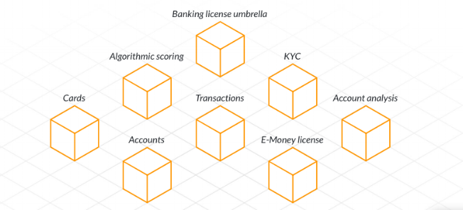 solarisBank-API-edited