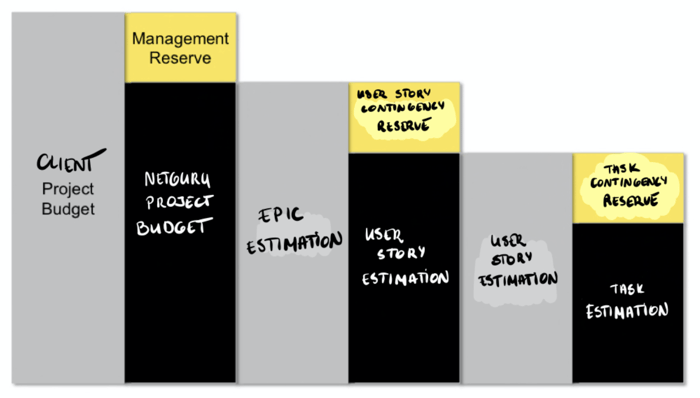 Netguru_waterfall_project_management