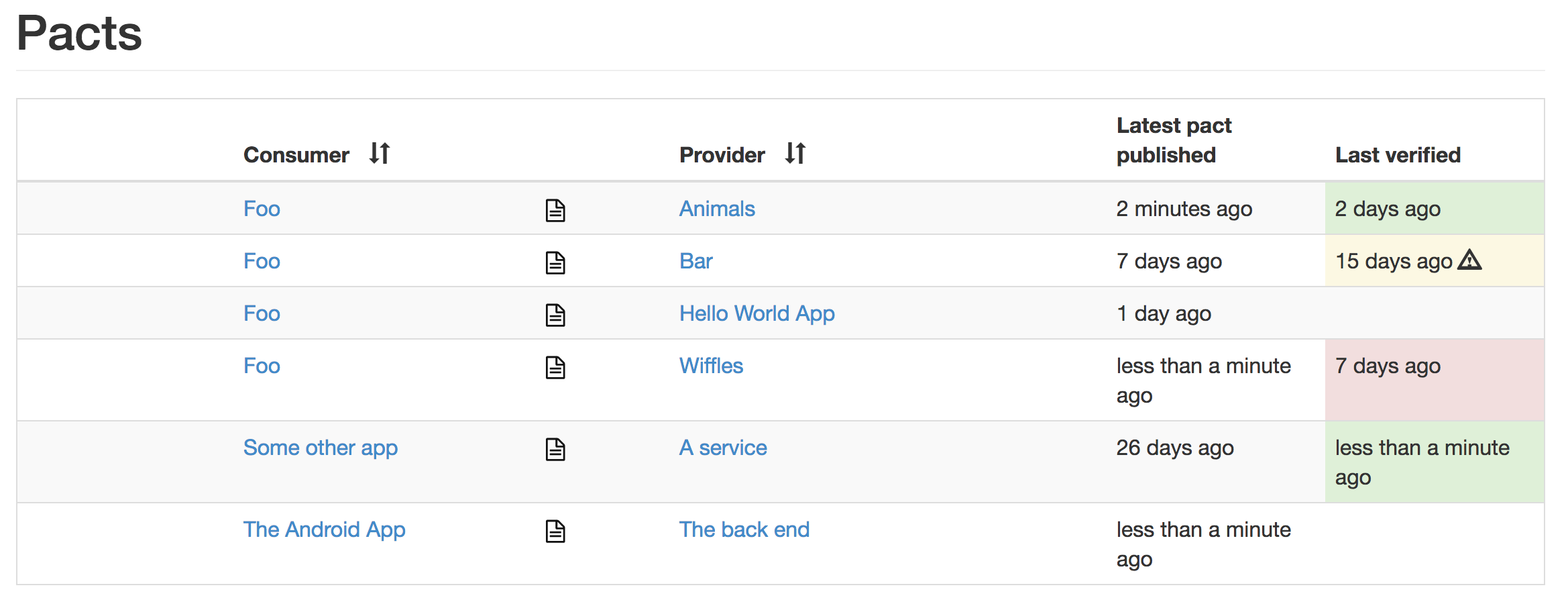 Test Automation Strategy: Best Practices & Examples