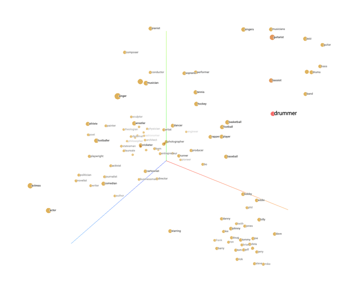 effectiveness of embeddings