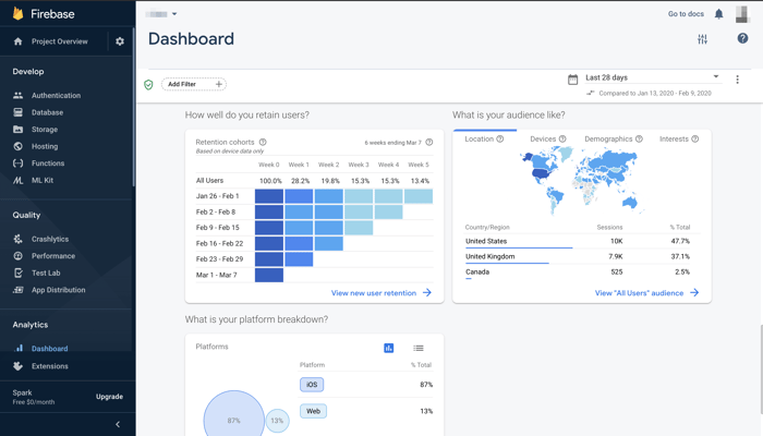 Google analytics for mobile apps - Performance – Firebase console location user retention