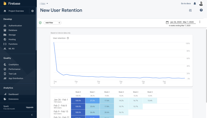 Google analytics for mobile apps - Firebase console new user retention example dashboard