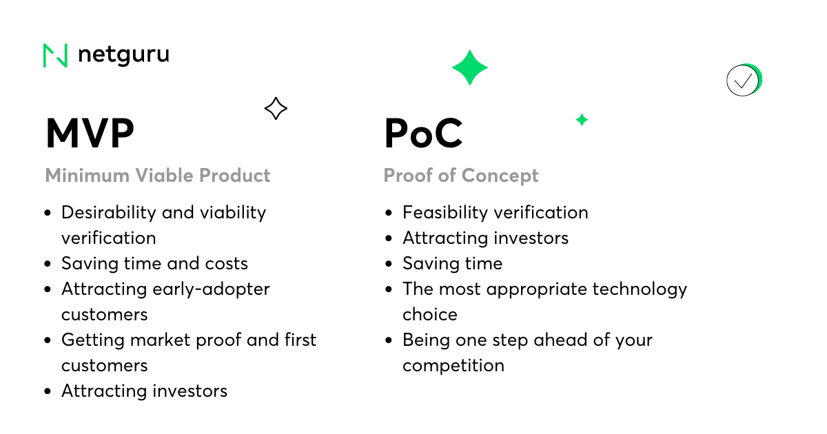MVP vs PoC in product development