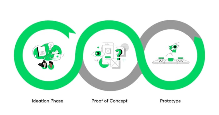 Proof_of_concept_software_development